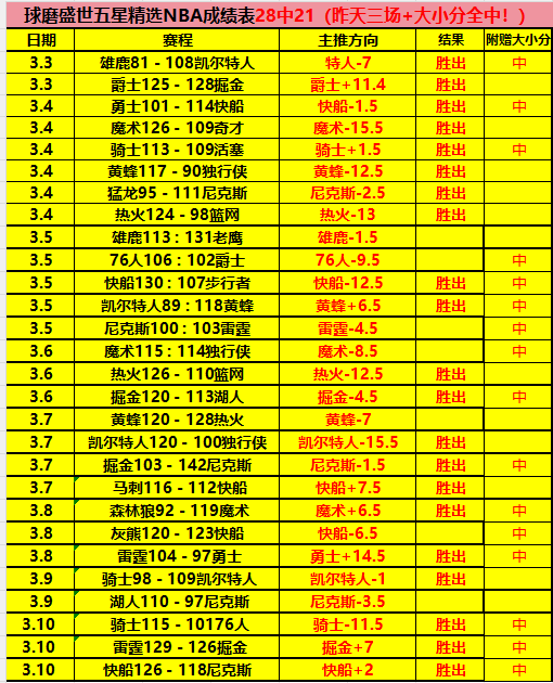 阿尔特塔称,赞对手实力,恭喜西汉姆,完整即时足球比分,足球赛事数据,足球比赛平台,足球赛事资讯,足球赛事中心