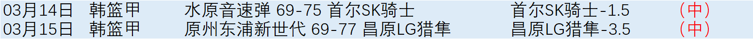 首钢险胜,分背后,曾凡博受伤,完整即时足球比分,足球赛事数据,足球比赛平台,足球赛事资讯,足球赛事中心