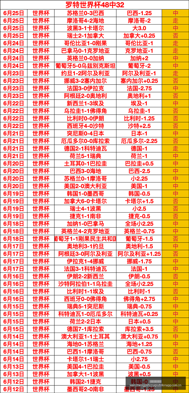 韩联深度解,析独家比分,解析,完整即时足球比分,足球赛事数据,足球比赛平台,足球赛事资讯,足球赛事中心