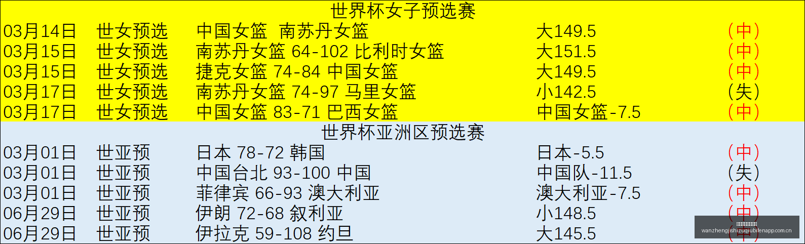 张琳芃,中国顶级联,场里程碑,完整即时足球比分,足球赛事数据,足球比赛平台,足球赛事资讯,足球赛事中心